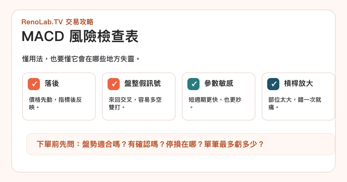 MACD 策略風險檢查表,包含落後、盤整假訊號、參數與槓桿風險
