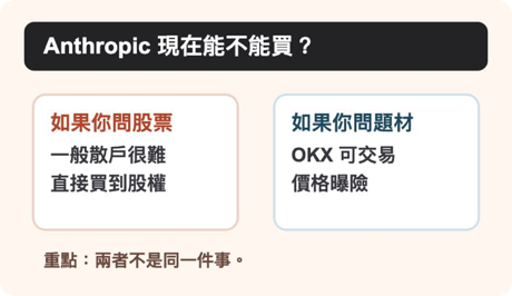 Anthropic 現在能不能買,股權很難直接買,OKX 可交易價格曝險