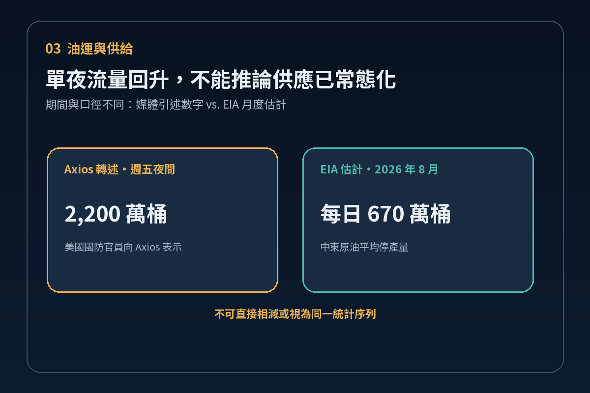 通行量單日回升與區域供應受限是不同觀察尺度