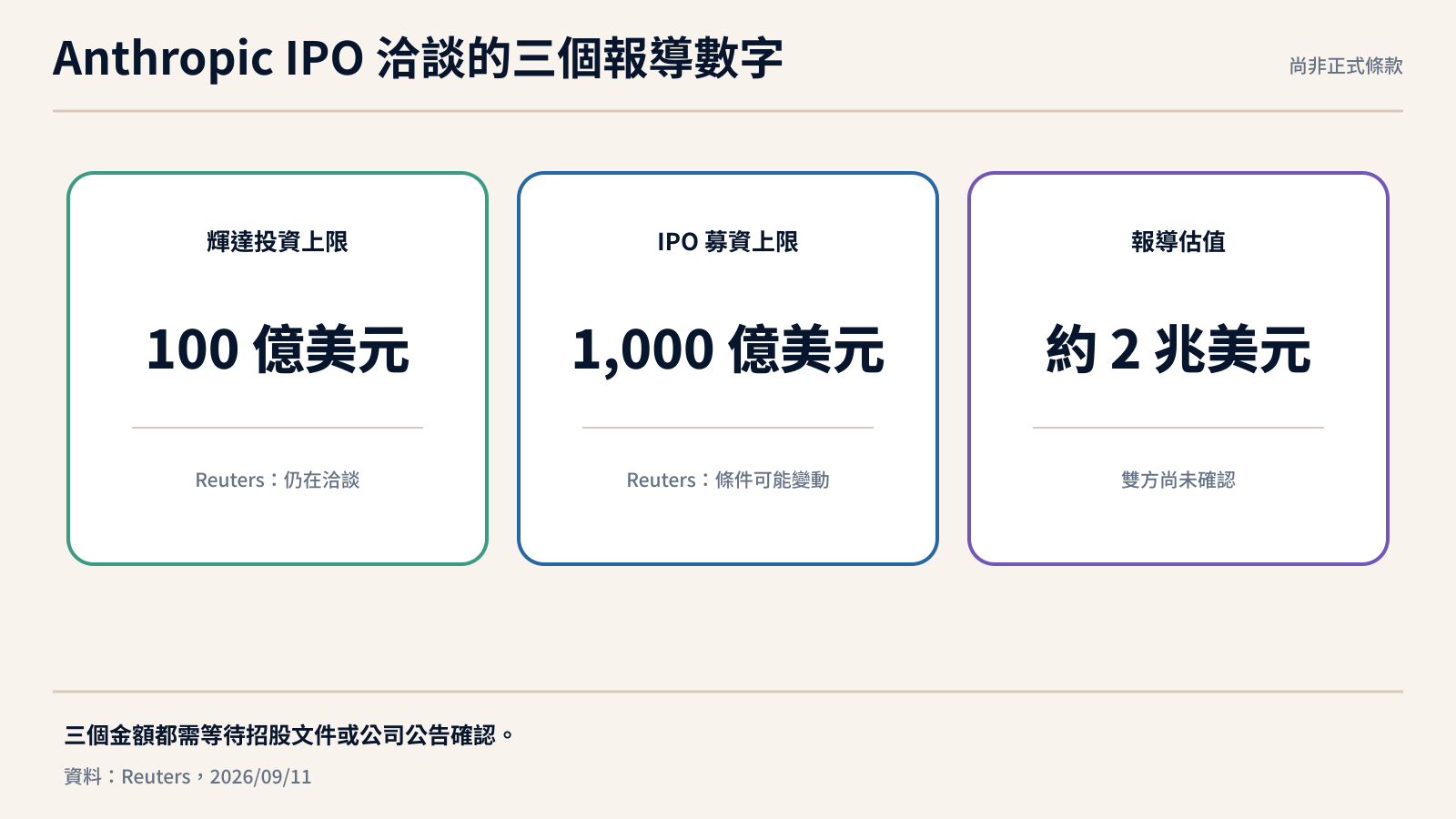 輝達與 Anthropic IPO 洽談的三個報導數字