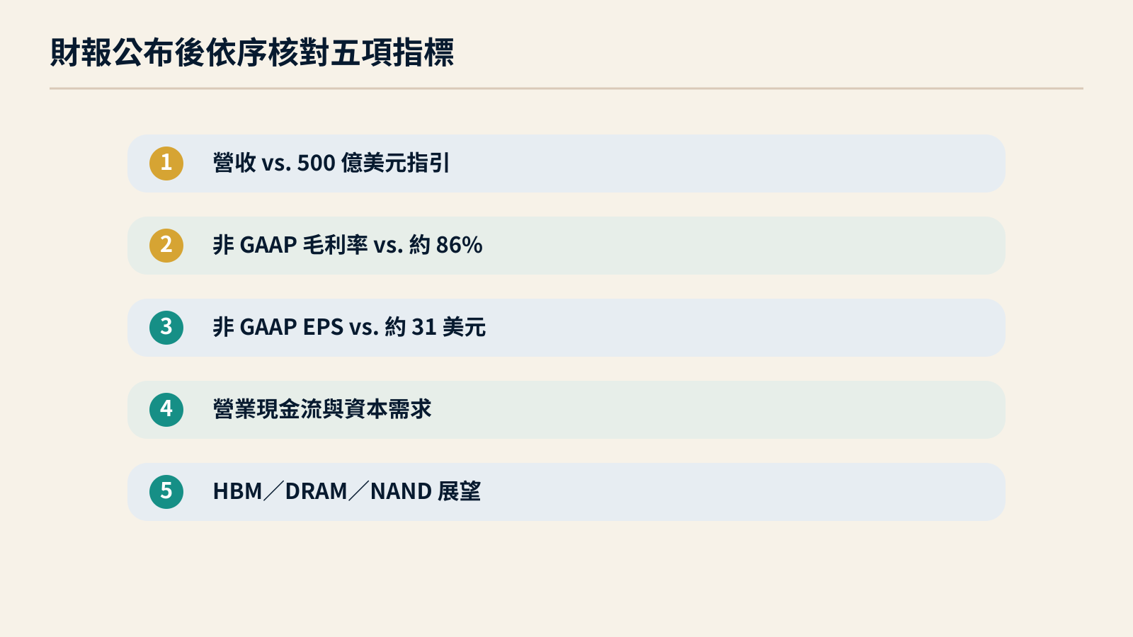 美光財報公布前後需核對的五項指標