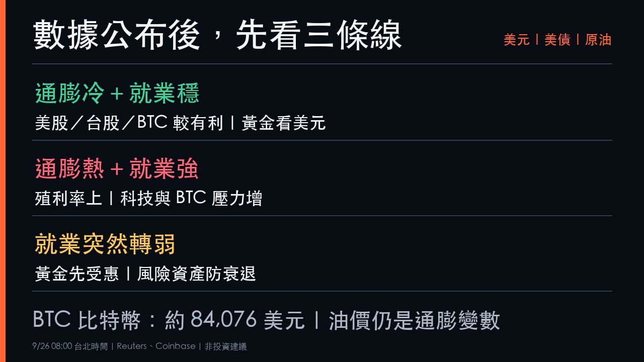 PCE與非農對美股台股黃金原油及BTC 比特幣的三種情境