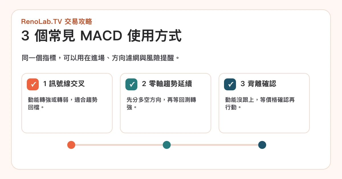3 個常見 MACD 使用方式:訊號線交叉、零軸趨勢延續、背離確認