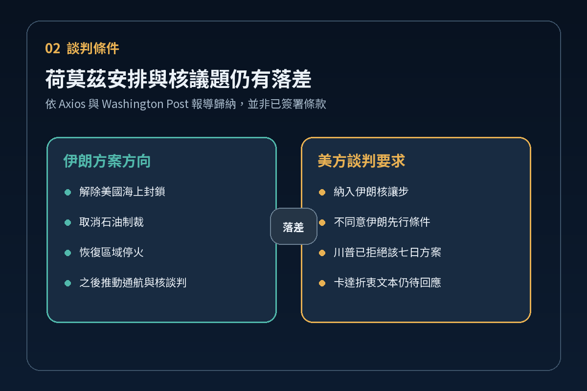 美伊談判條件仍集中在海上封鎖、制裁、停火與核議題