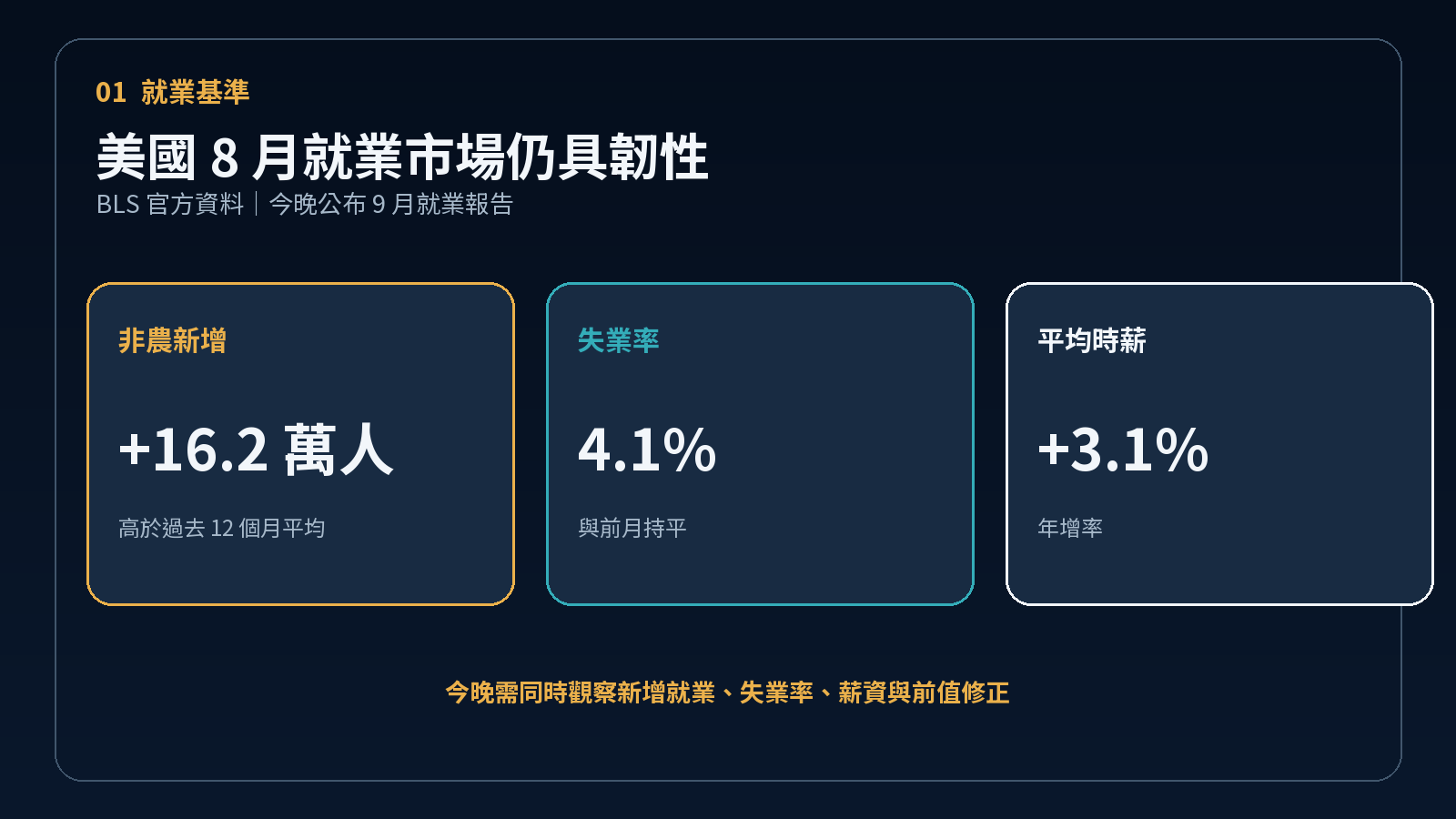 美國 8 月就業市場三項基準數據