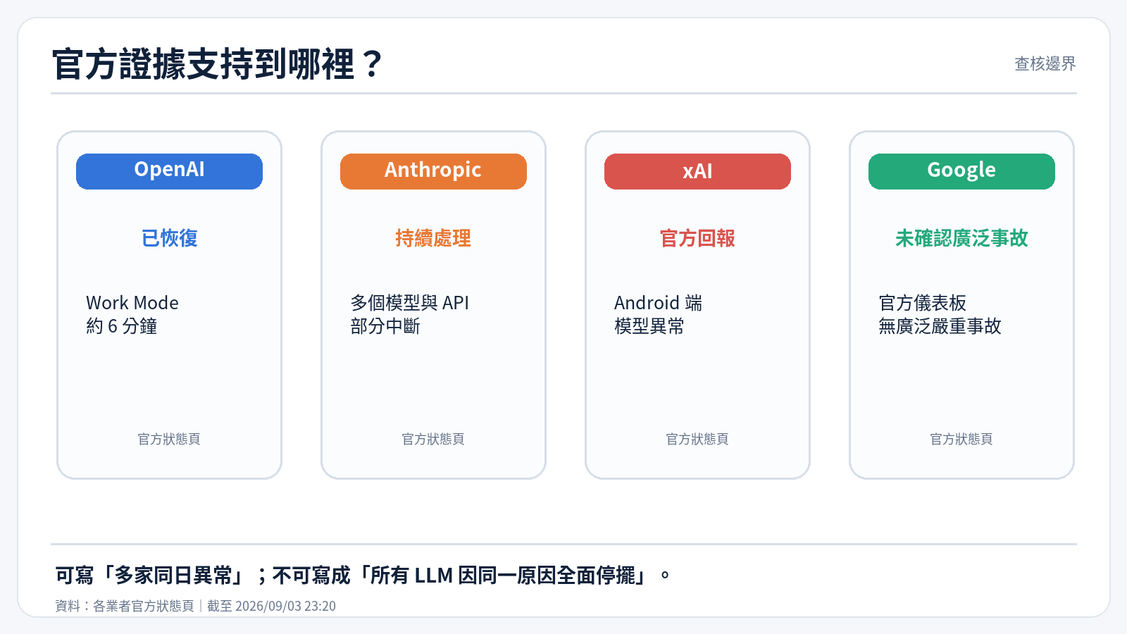 官方已確認範圍與尚未確認說法的整理