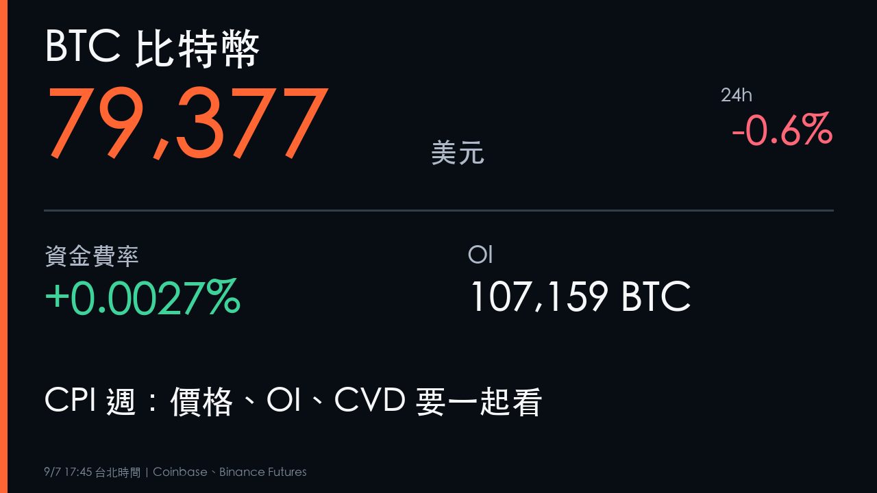 BTC比特幣79377美元、資金費率與OI的本週事件雷達