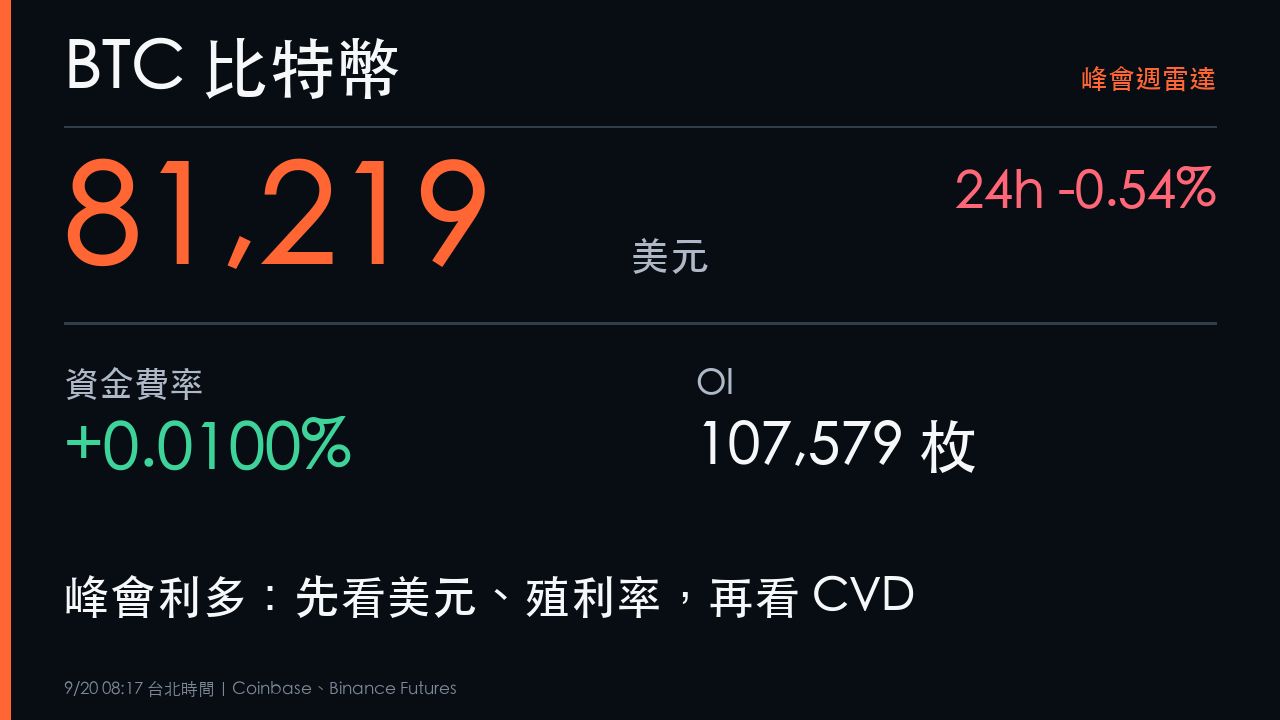 BTC 比特幣81219美元、資金費率與OI的下週事件雷達