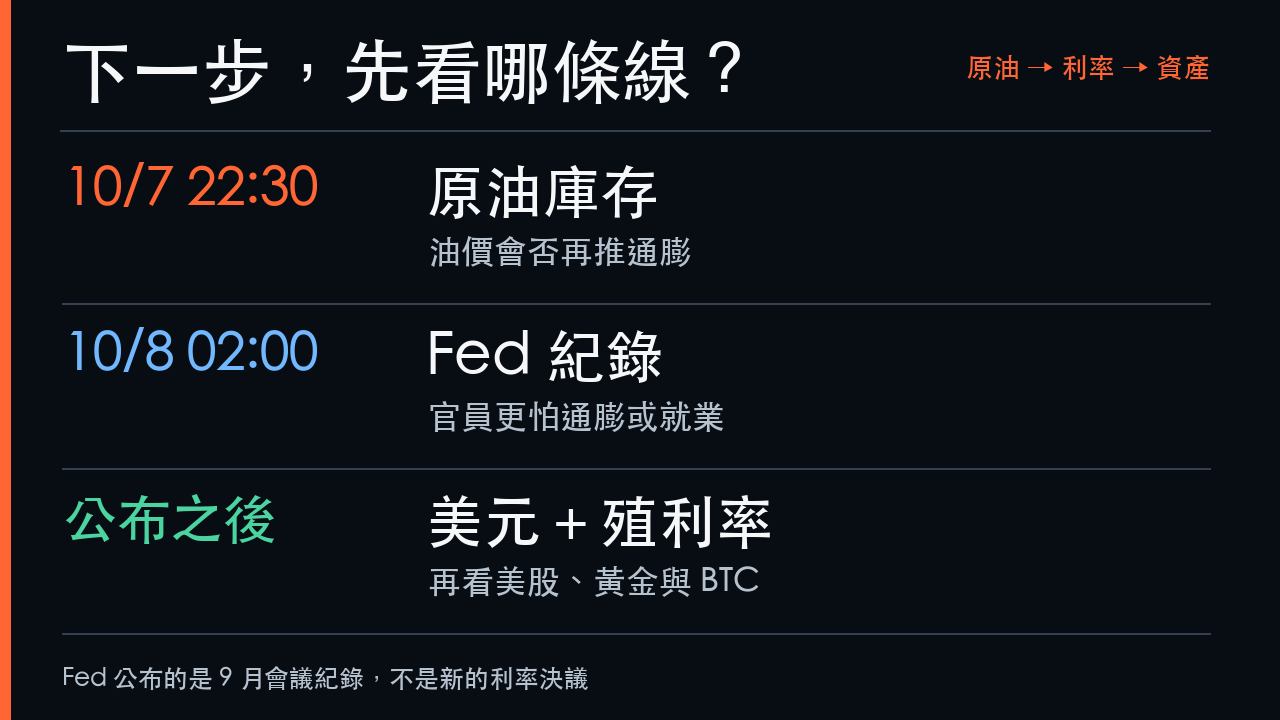 10月7日原油庫存與10月8日Fed會議紀錄的跨資產觀察順序