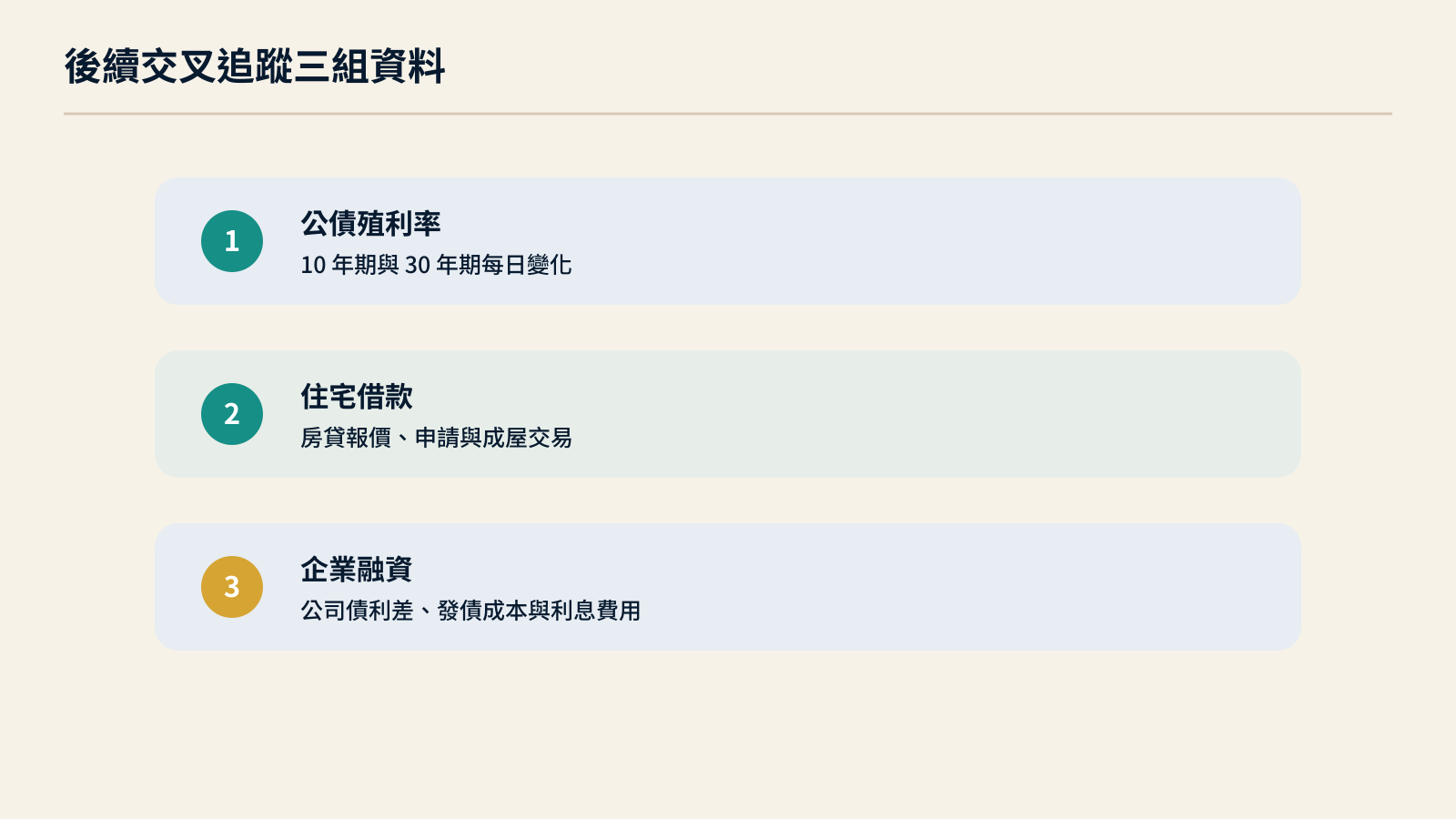 追蹤美債與借款成本的三項觀察指標