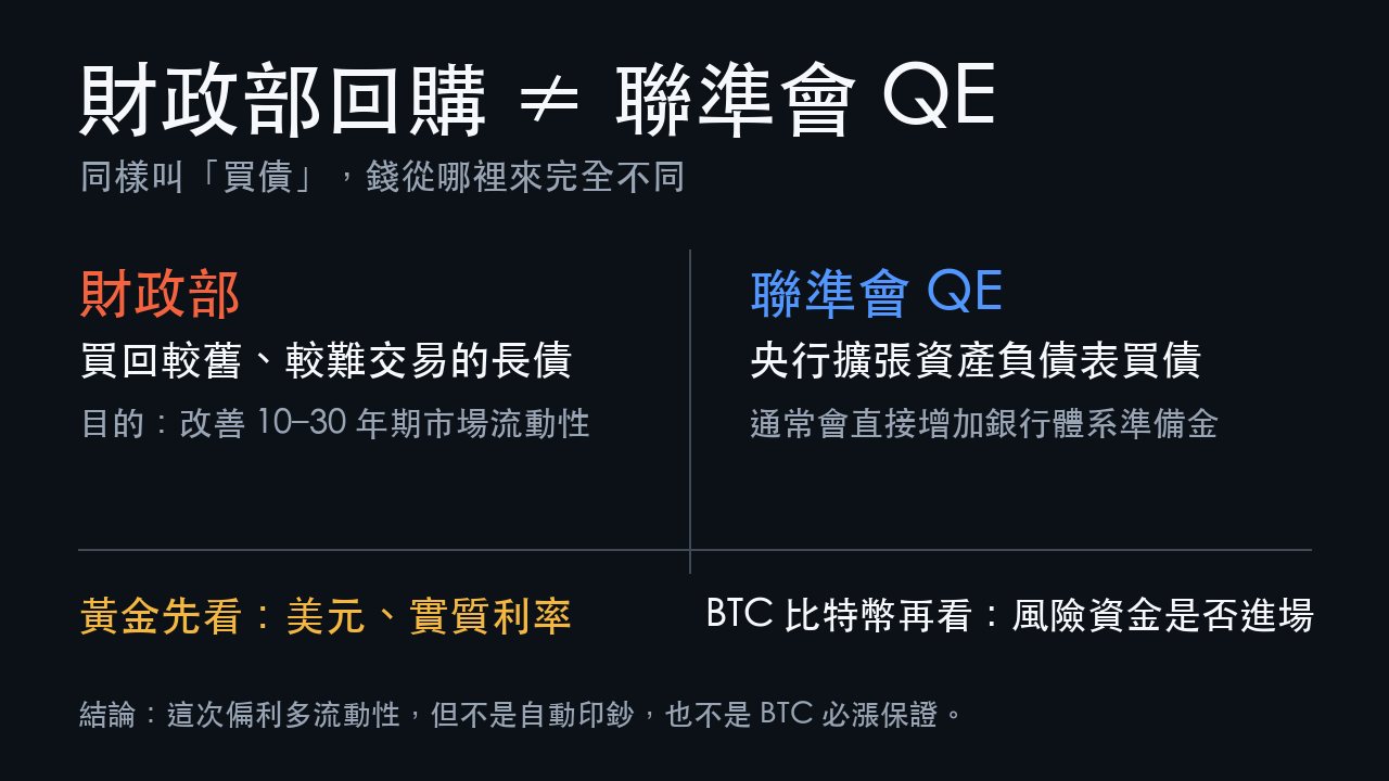 美國財政部流動性回購與聯準會量化寬鬆的差異