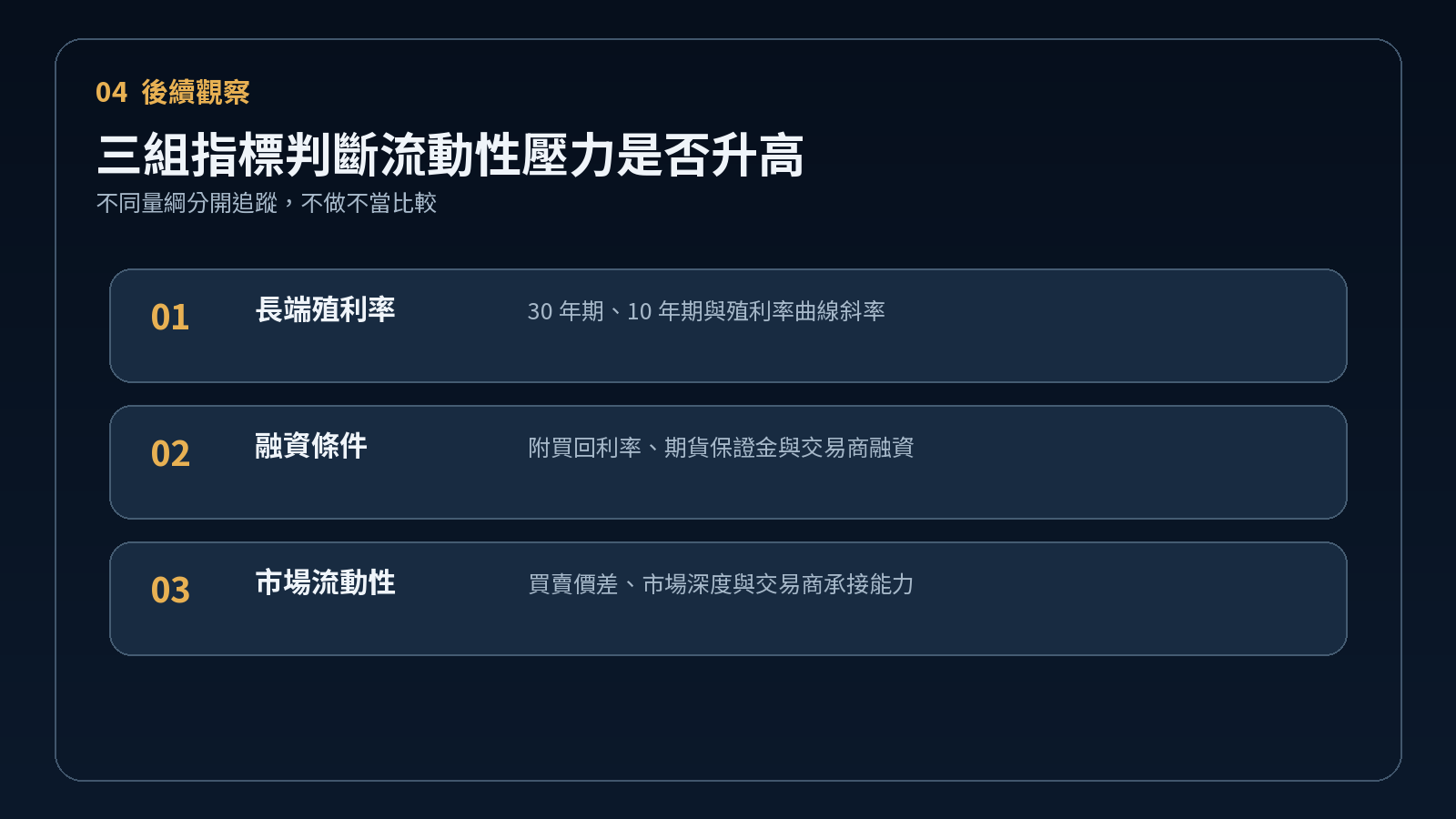 美債市場三項後續觀察指標