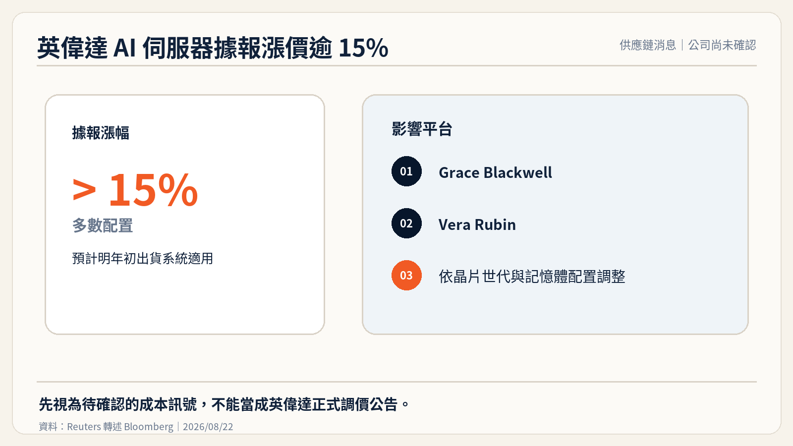 英偉達 AI 伺服器據報漲價資訊整理