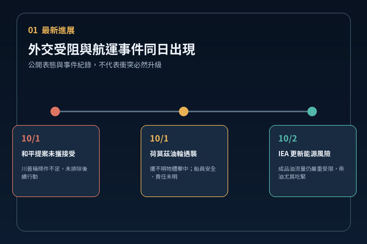 美伊外交與荷莫茲航運在十月初出現的新進展