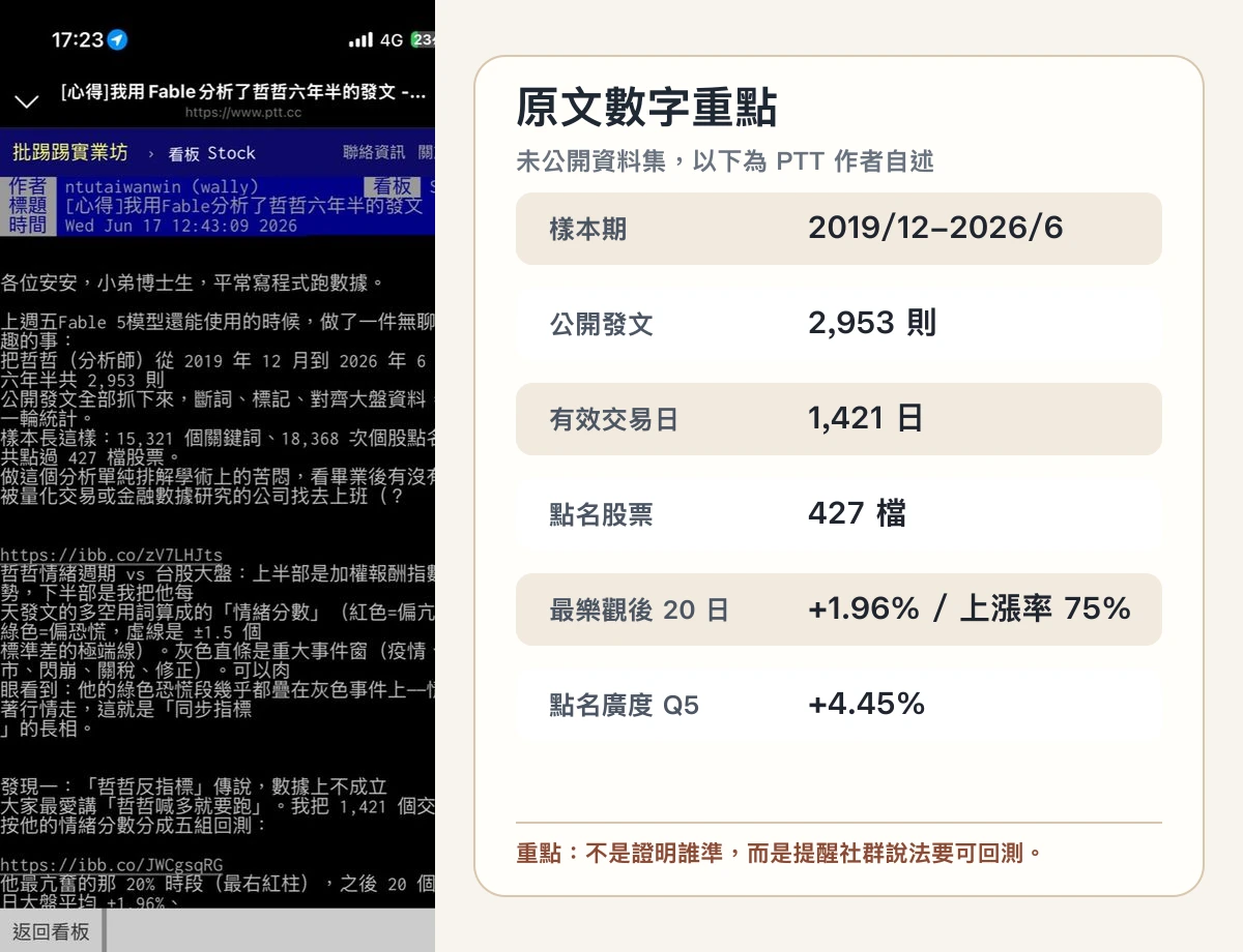PTT 原文截圖與本文整理的 Fable 回測重點