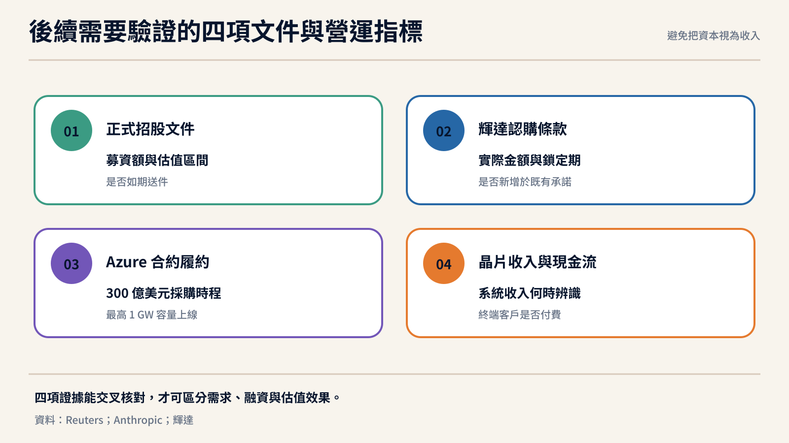 輝達投資案後續需要驗證的四項文件與營運指標