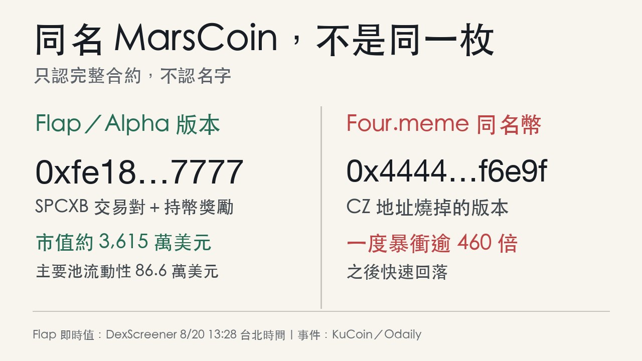 Flap與Four.meme兩枚同名MarsCoin合約比較