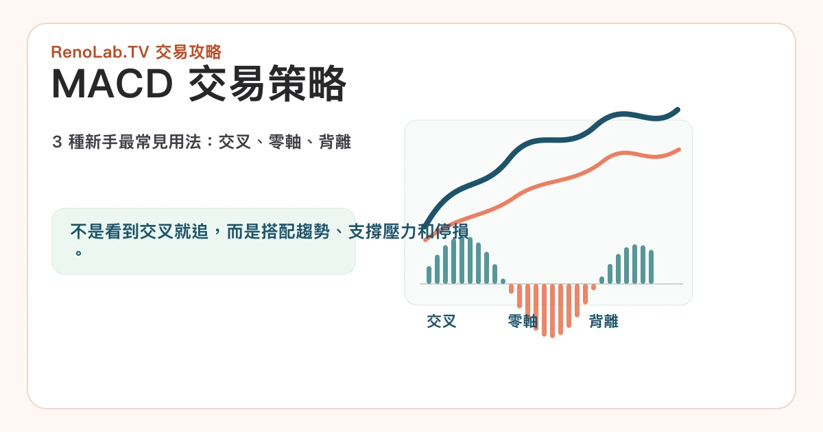 MACD 交易策略社群分享圖，中央標示交叉、零軸與背離三種用法